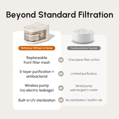 Wireless Weight-Sensing Pet Water Fountain