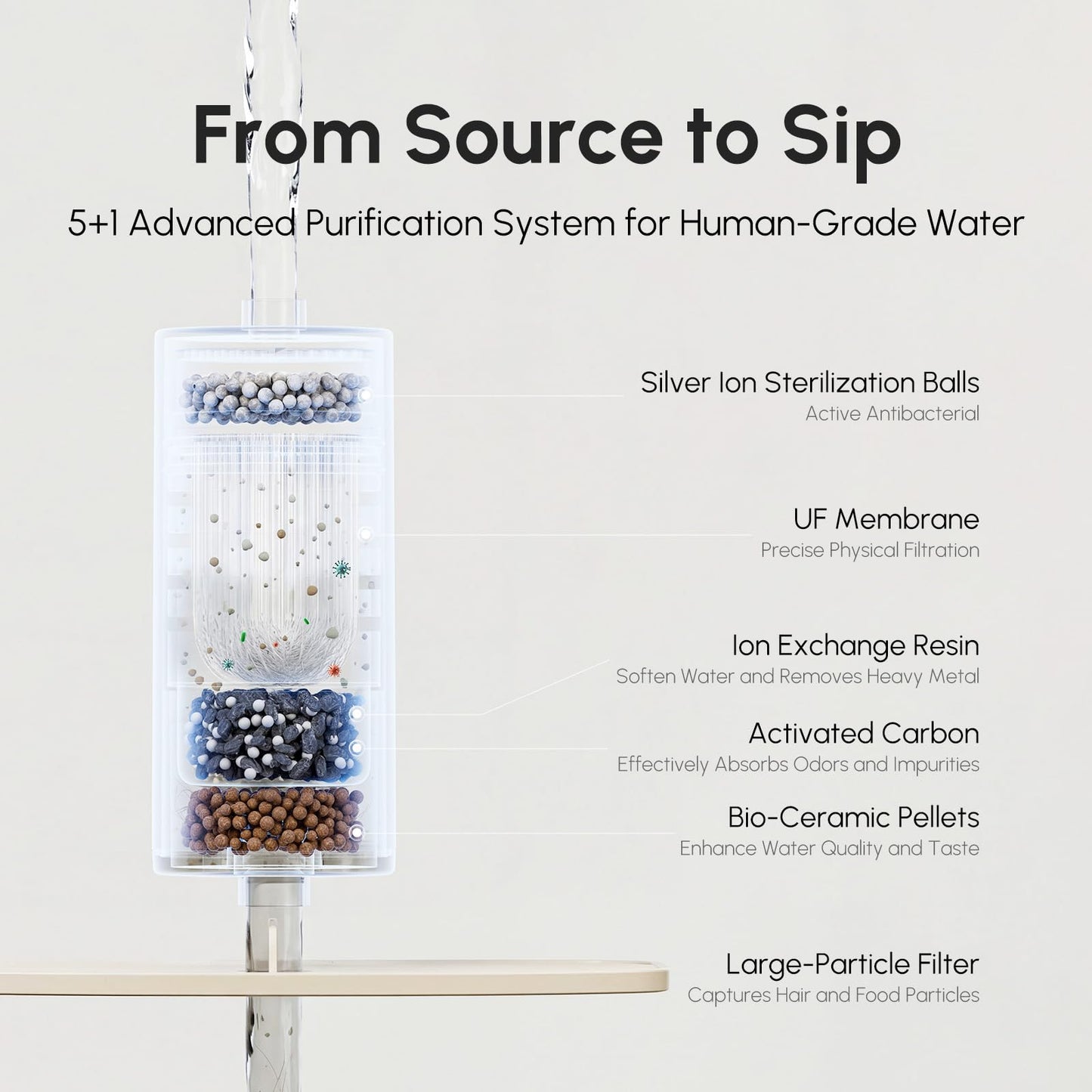 Wireless Weight-Sensing Pet Water Fountain
