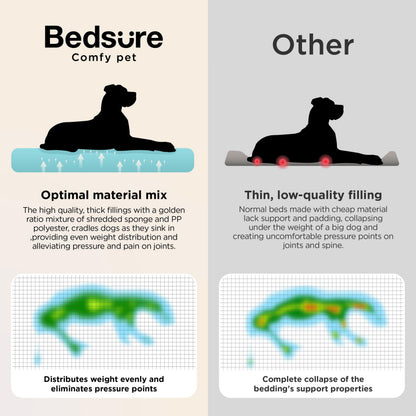 Orthopedic Large Dog Bed Extra Thick Waterproof Plush