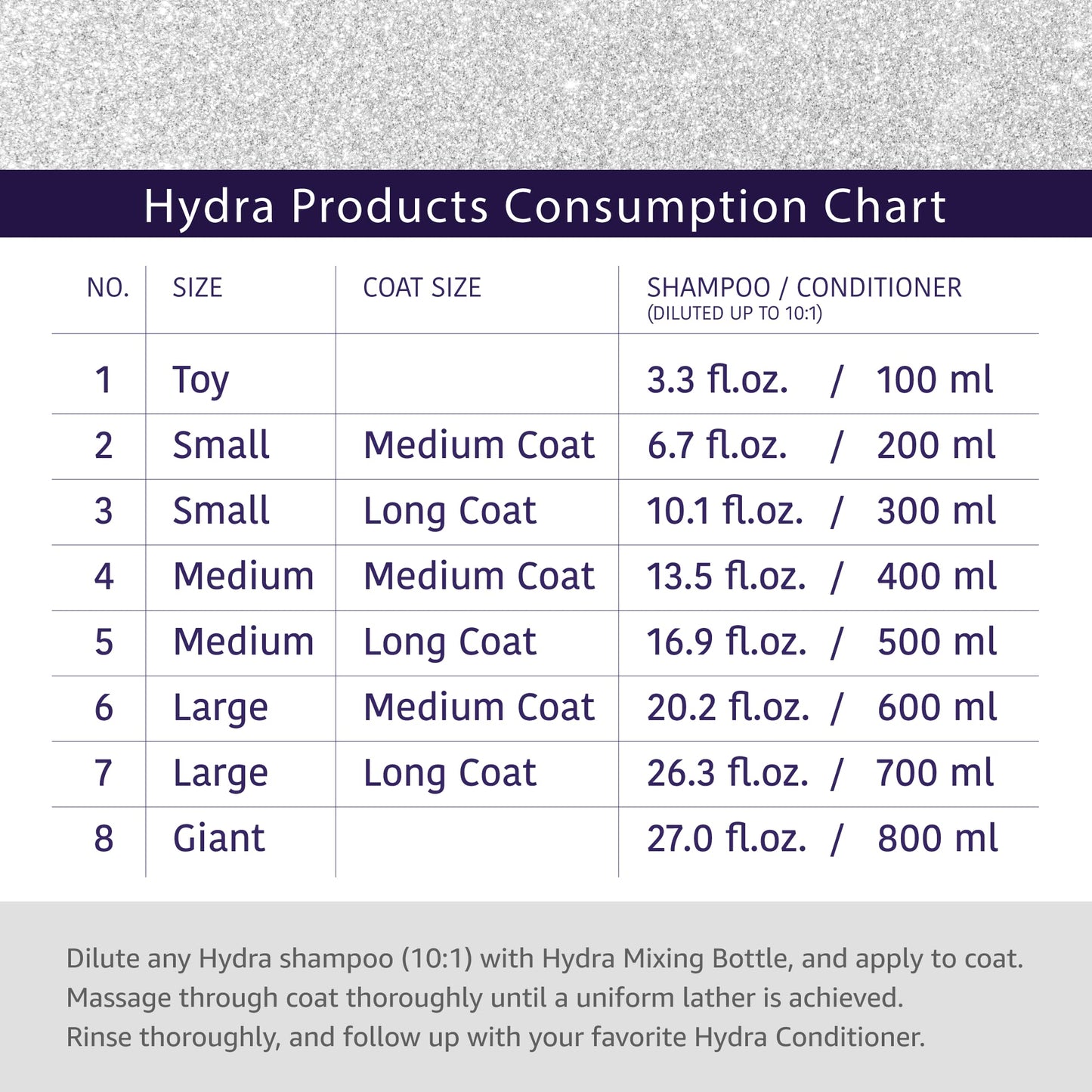 Hydra Professional Moisturizing Dog Shampoo
