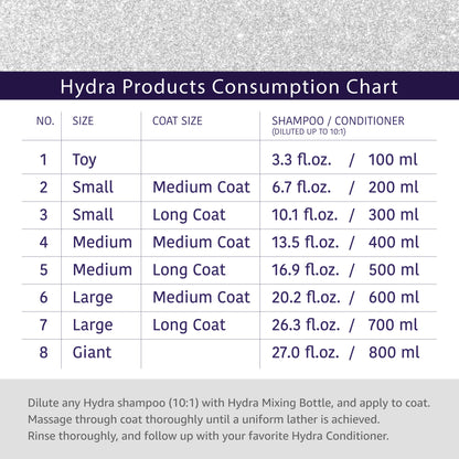 Hydra Professional Moisturizing Dog Shampoo